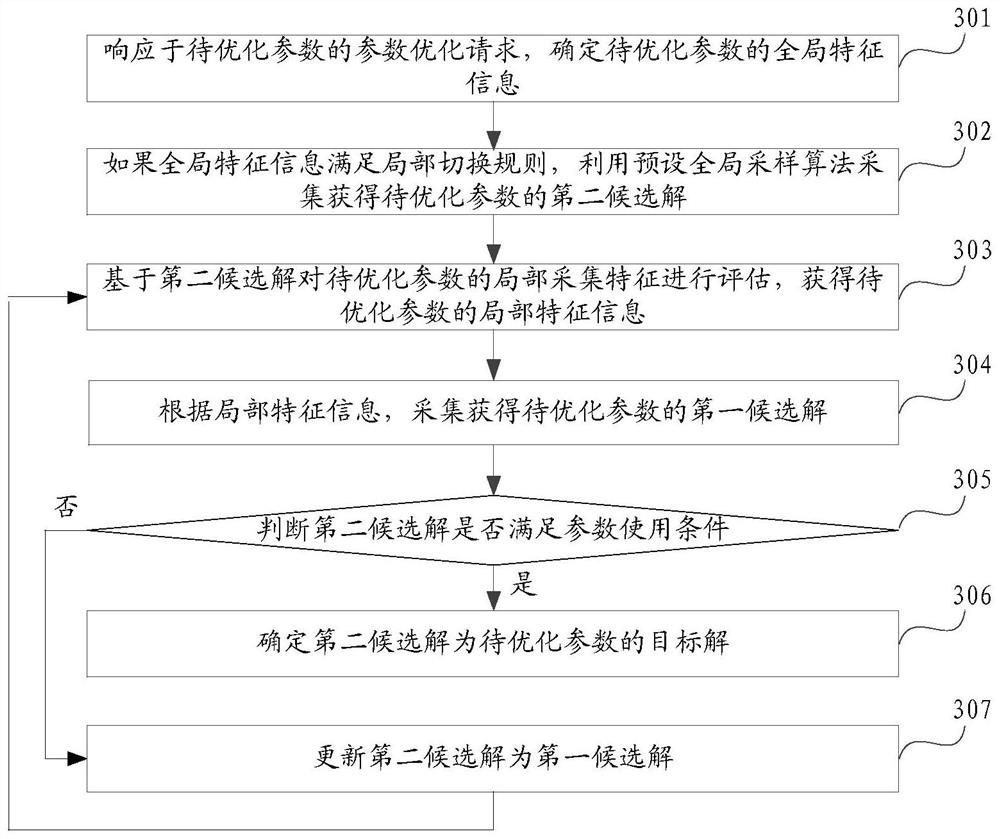 Information processing method and device and computing equipment