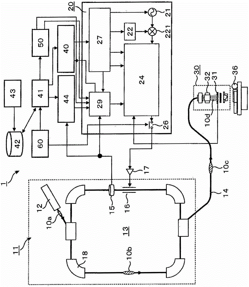 Particle beam irradiation system and correction method for charged particle beam