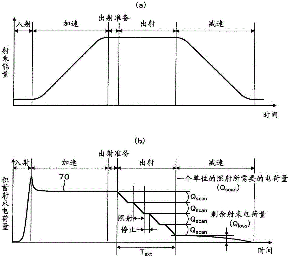 Particle beam irradiation system and correction method for charged particle beam