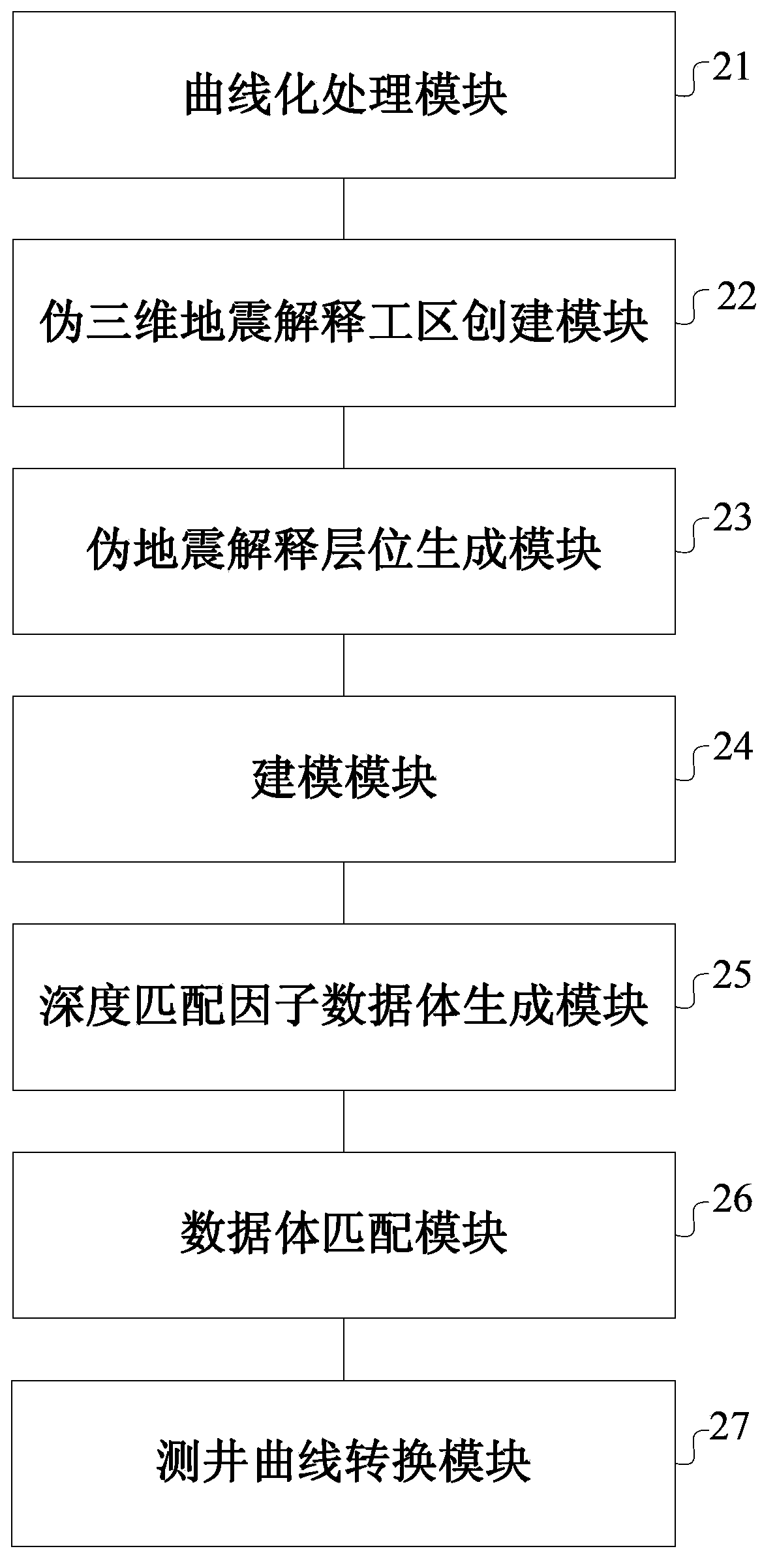 Drilling and logging data depth matching method and system