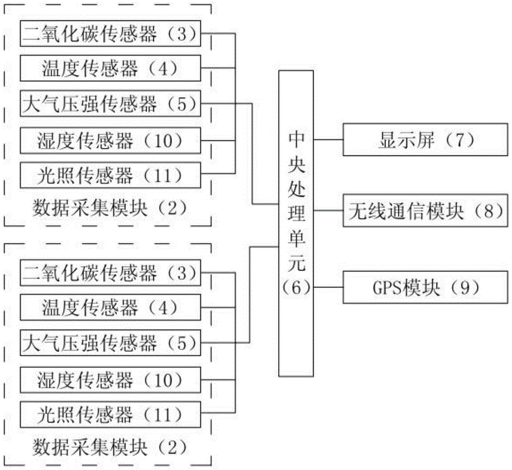 An open soil carbon flux monitor and monitoring method