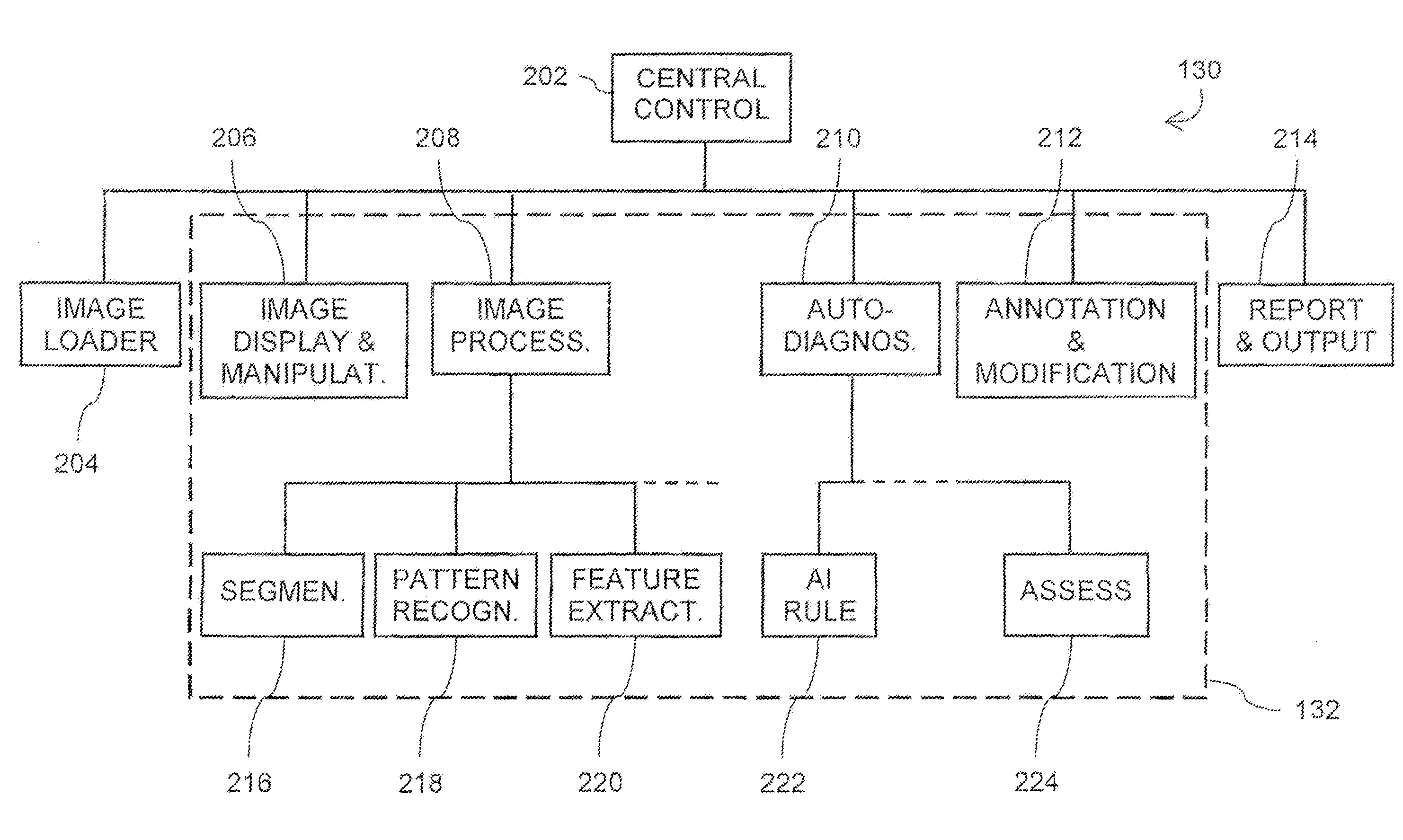 System and method of computer-aided detection