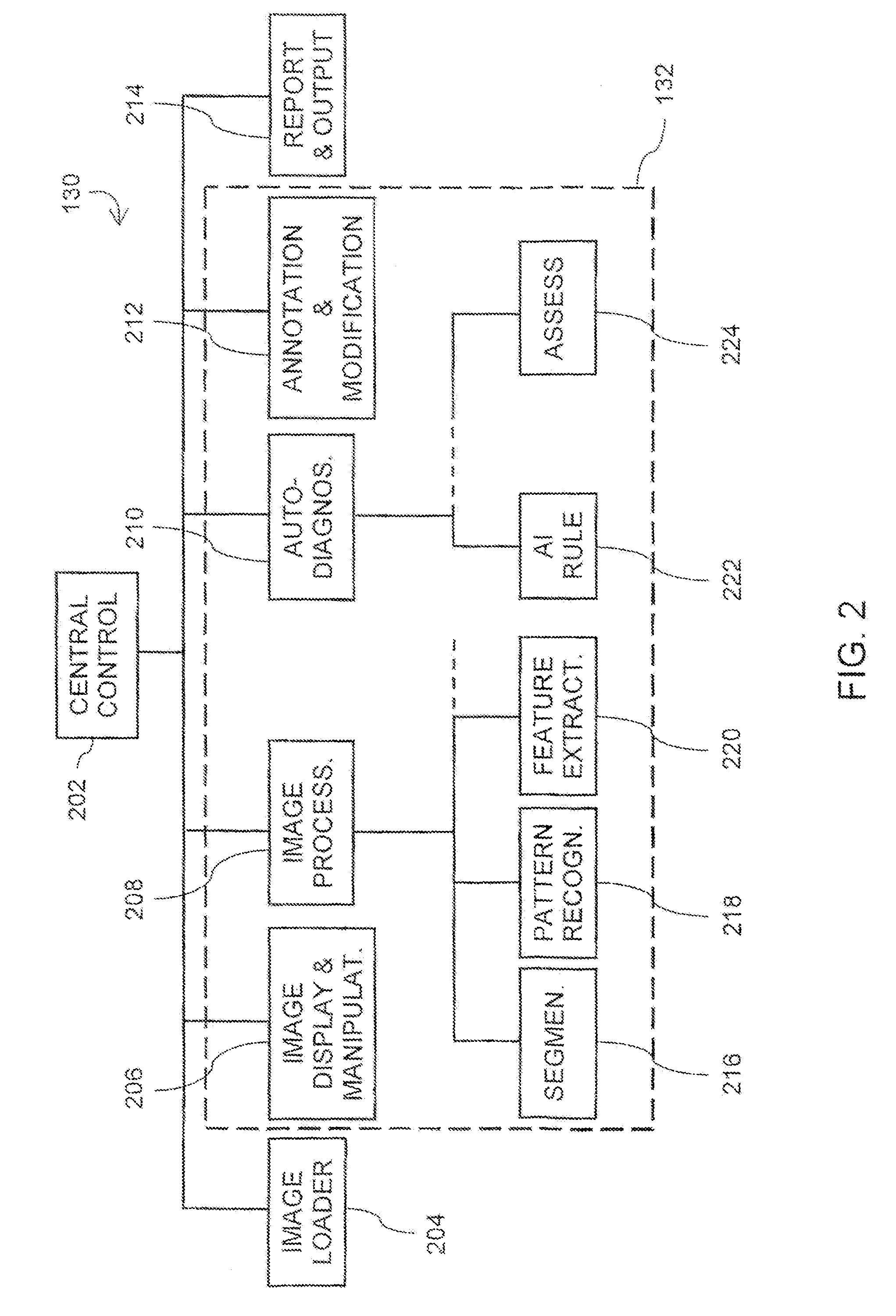 System and method of computer-aided detection