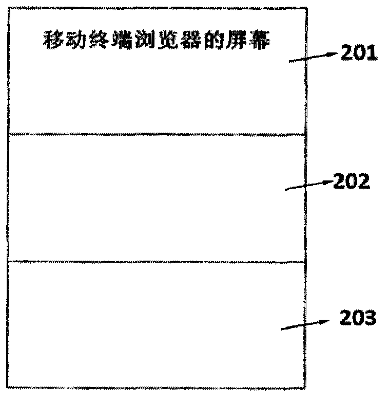 Screen splitting method for mobile terminal browser and browser controlling method