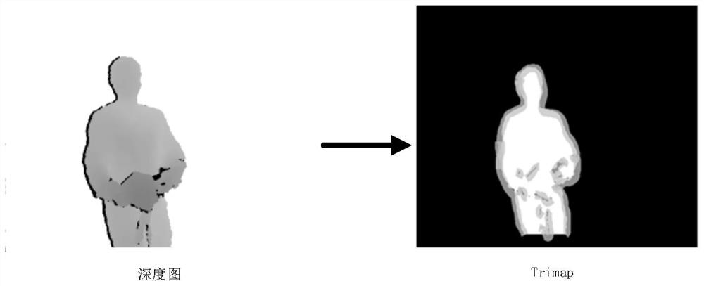 Image matting method and system based on depth information