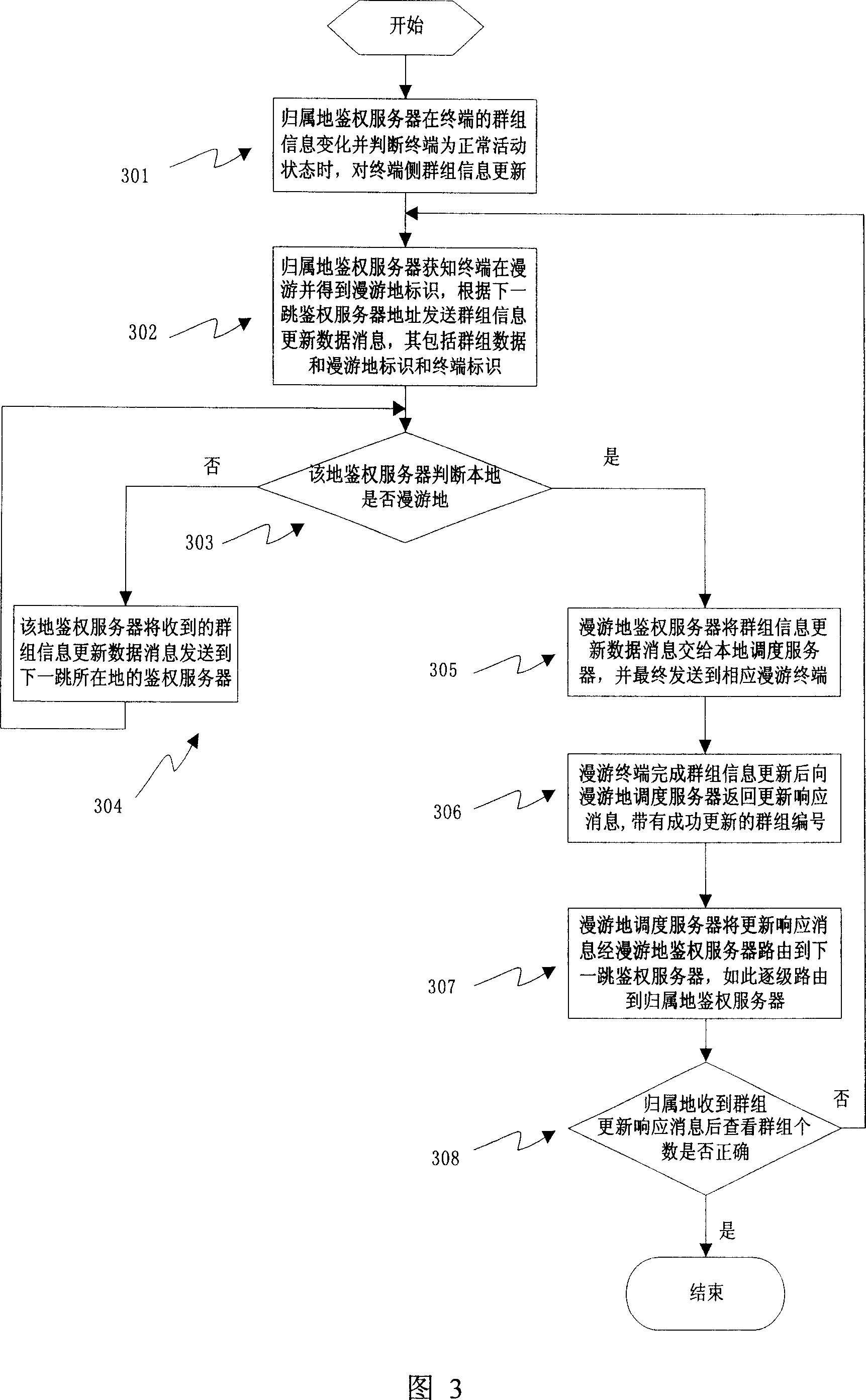 Method for realizing roaming terminal group information updating for cluster system
