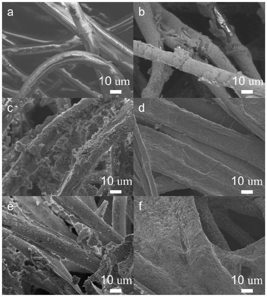 A photocatalyst immobilization method on a flexible fiber substrate