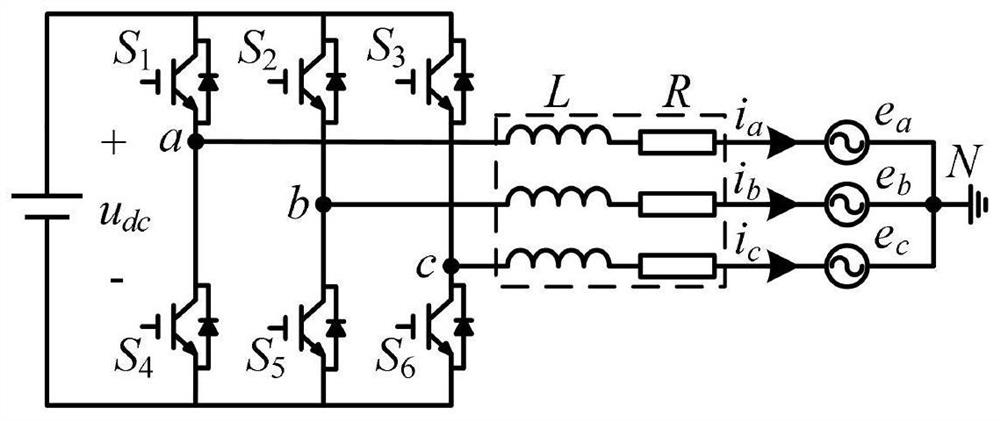 Finite control set model prediction control method considering switching frequency optimization