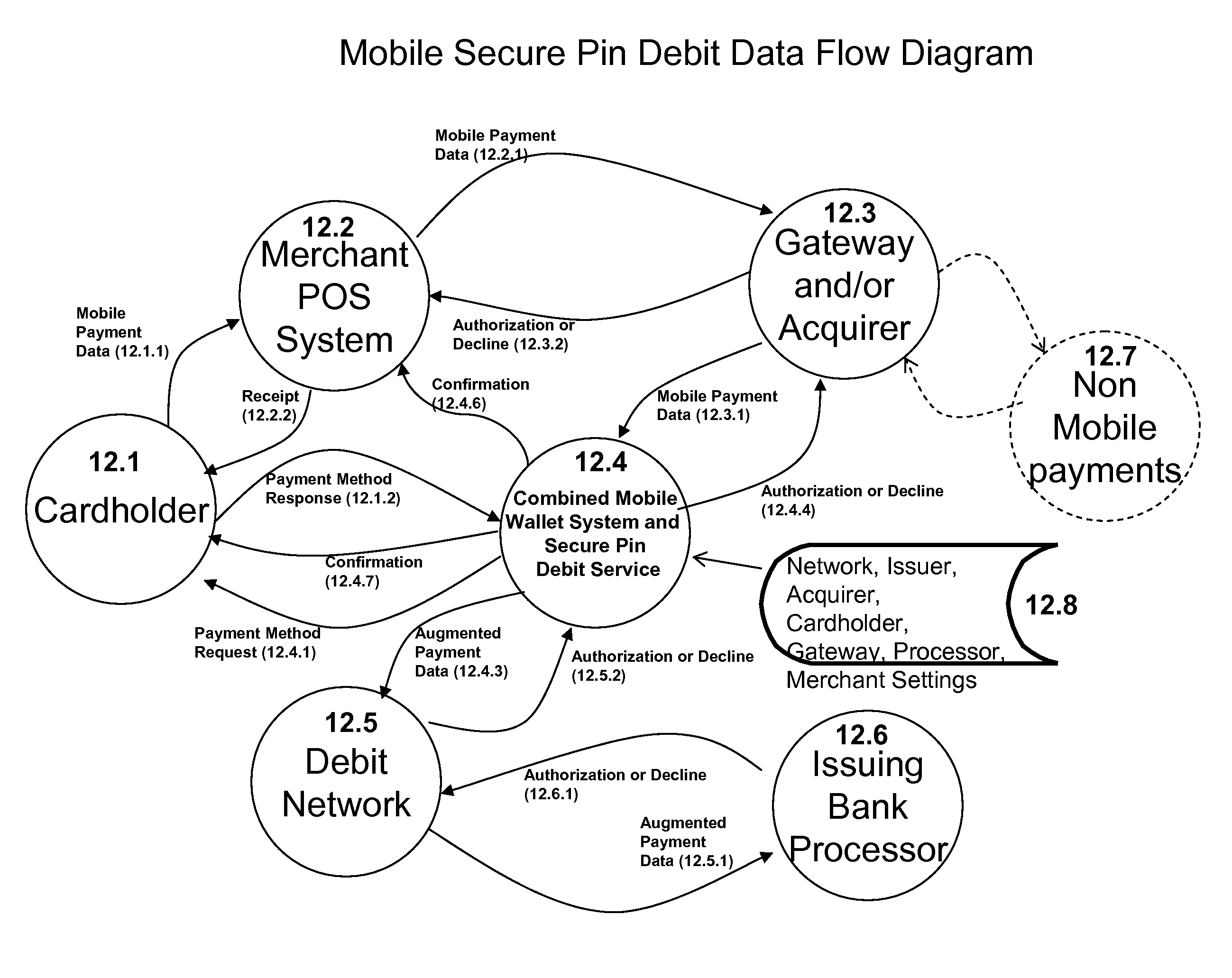 Method and system for securing payment transactions