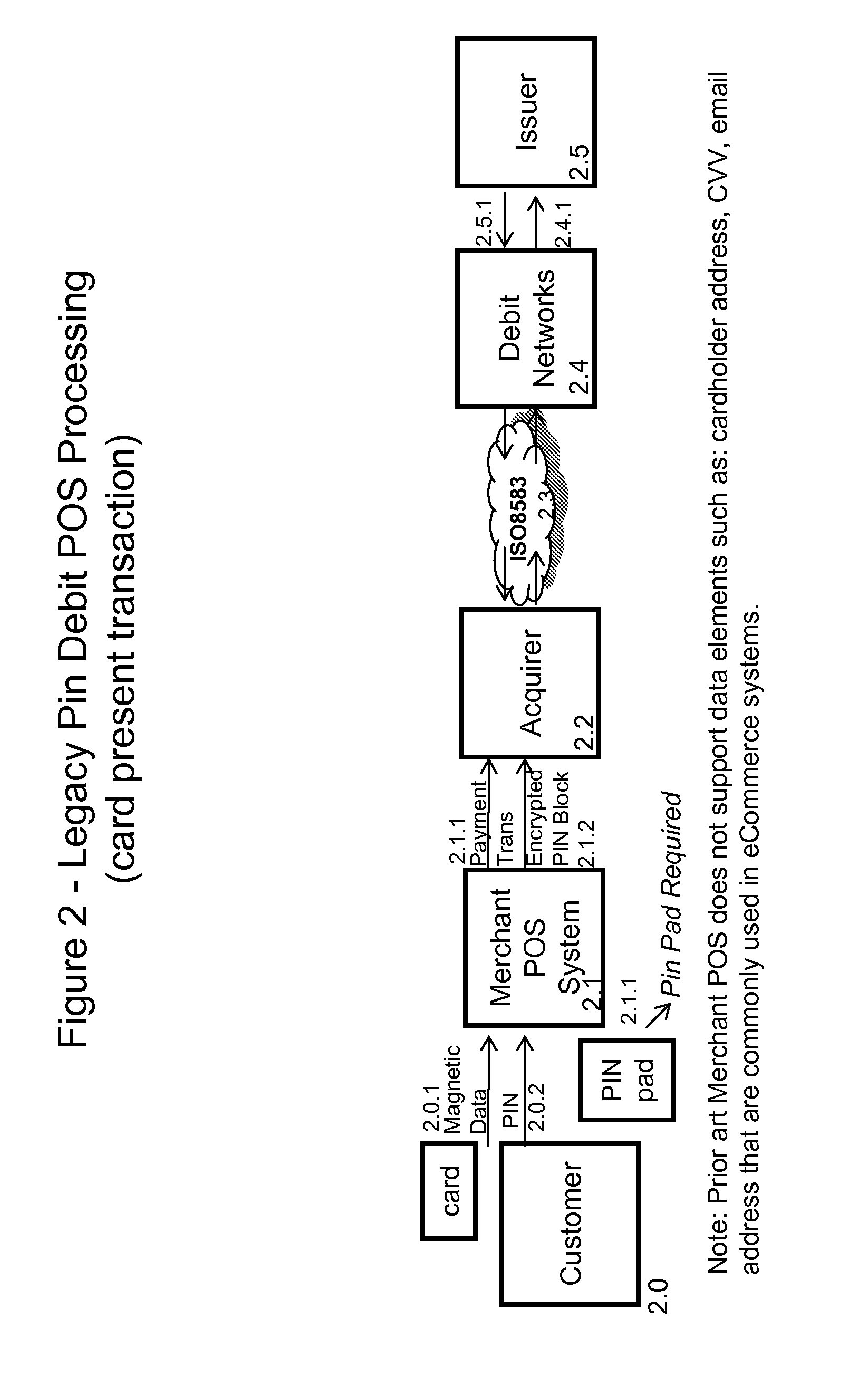 Method and system for securing payment transactions