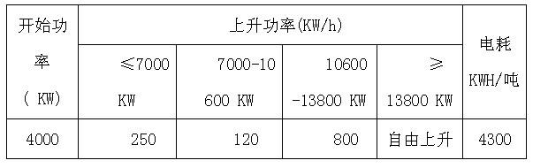 Phi 800mm general power graphite electrode and production method thereof