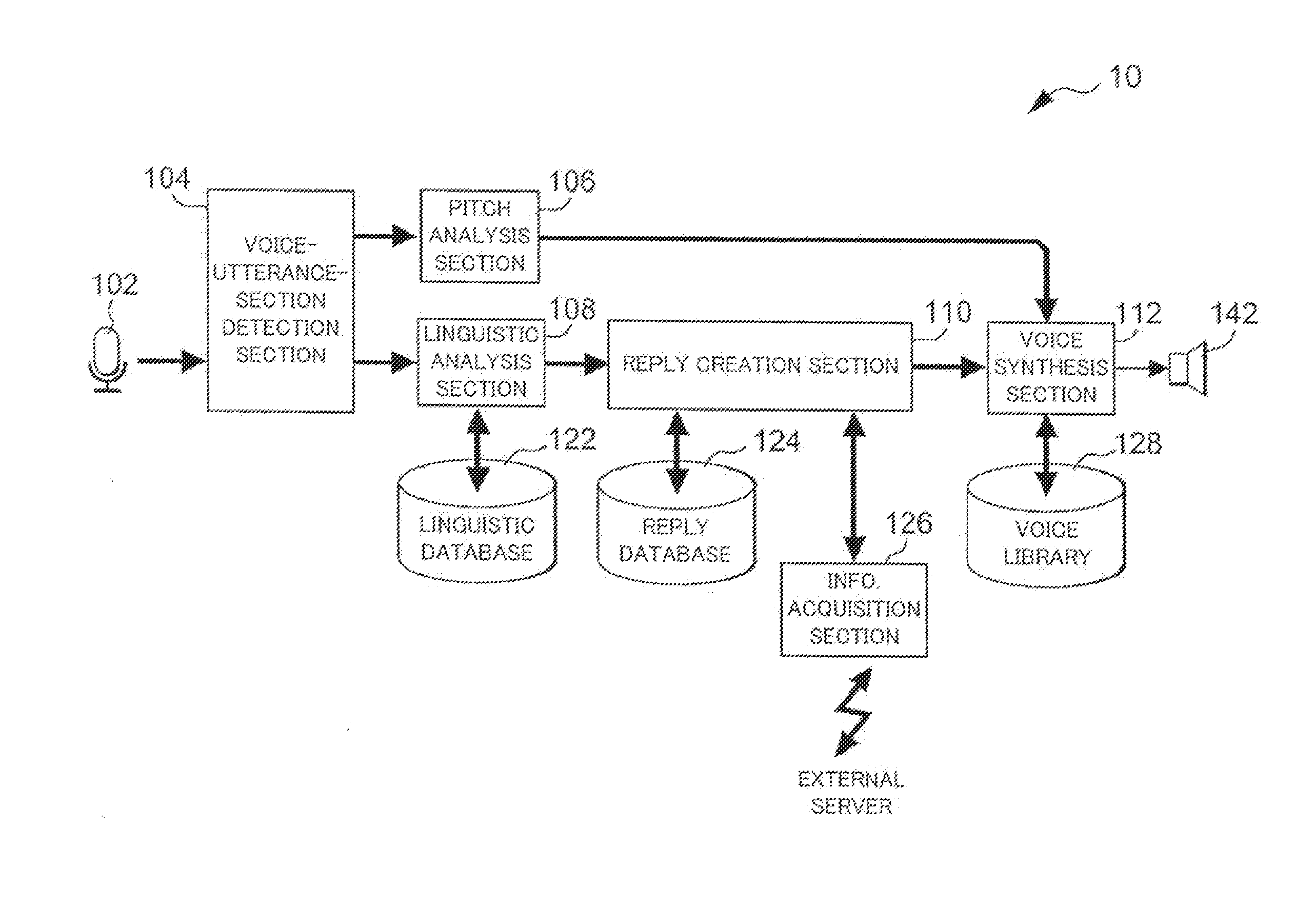 Technology for responding to remarks using speech synthesis