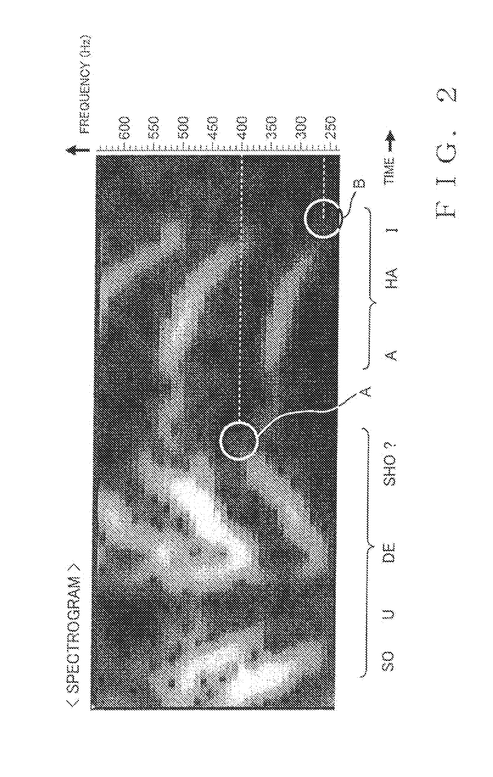 Technology for responding to remarks using speech synthesis