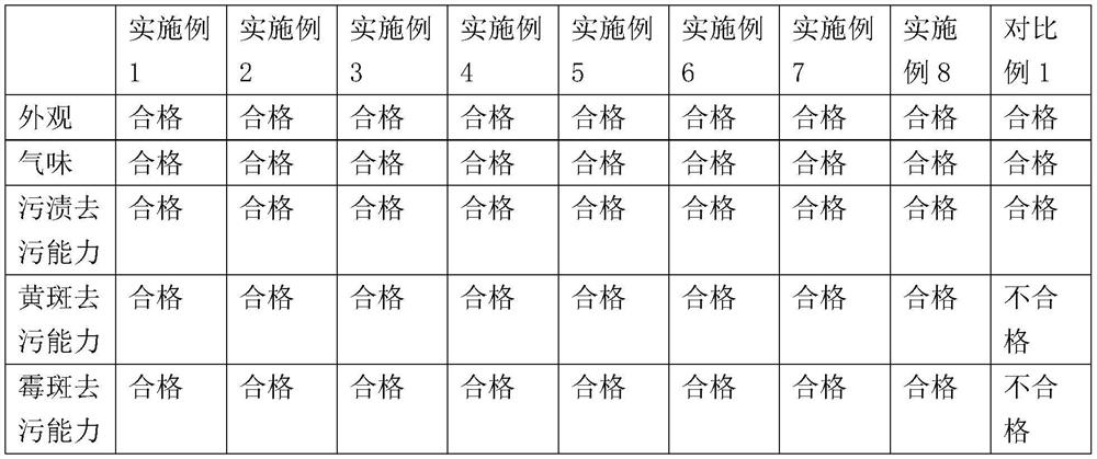 Efficient household cleaning agent and preparation method thereof