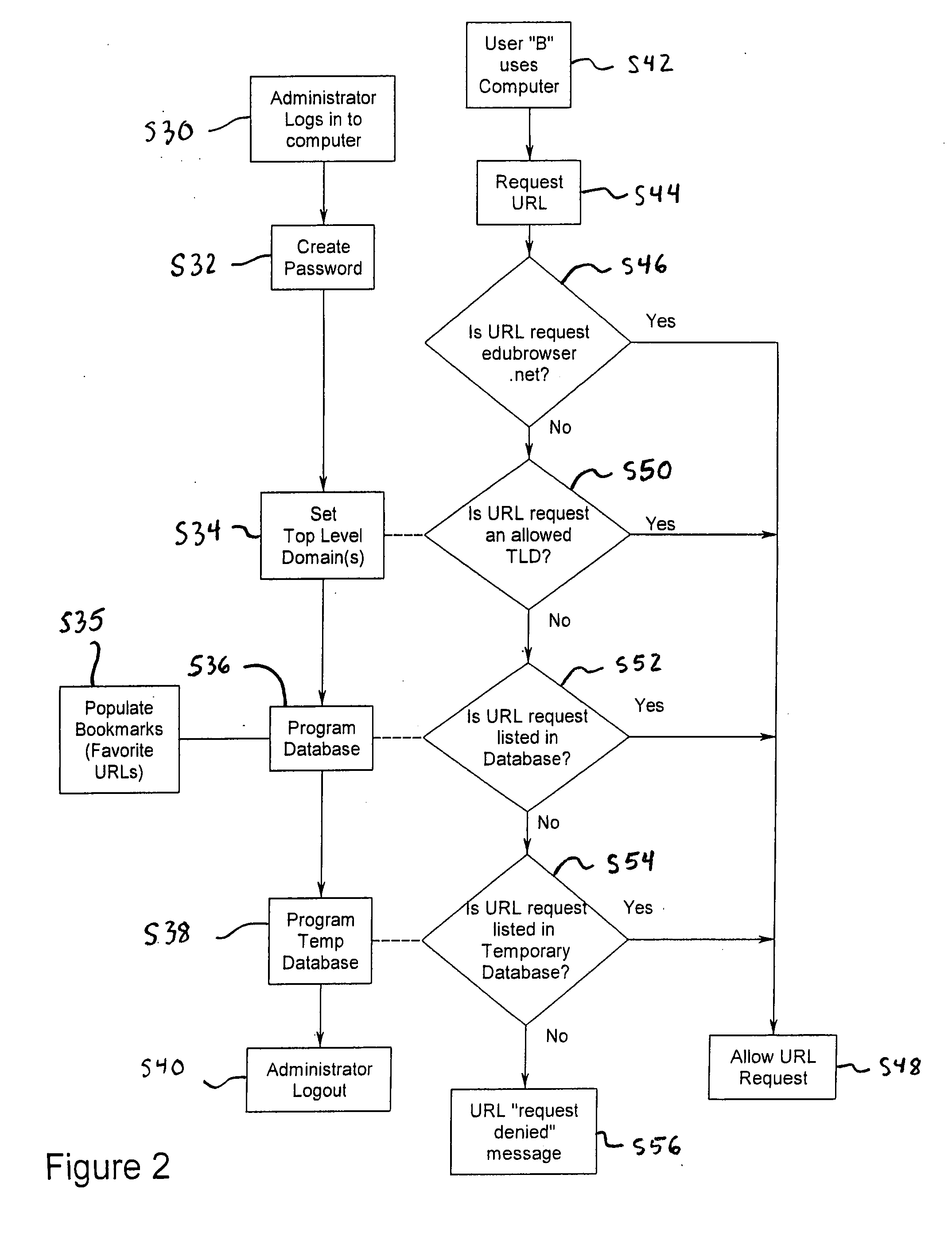 System and method for restricting internet access of a computer