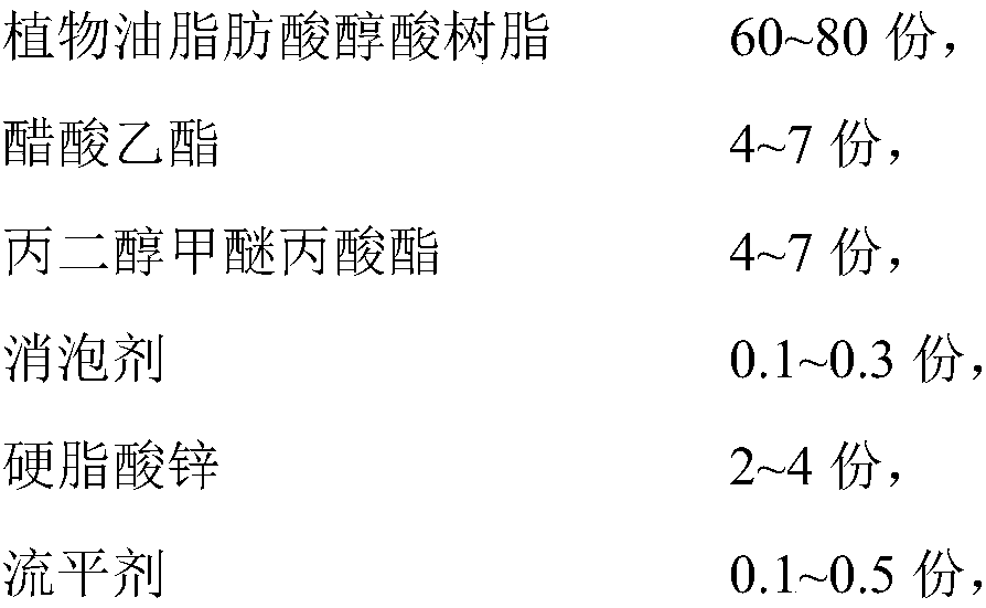 Varnish primer without whitening at high temperature and high humidity and preparation method thereof