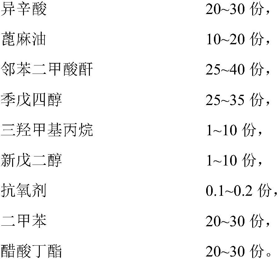 Varnish primer without whitening at high temperature and high humidity and preparation method thereof