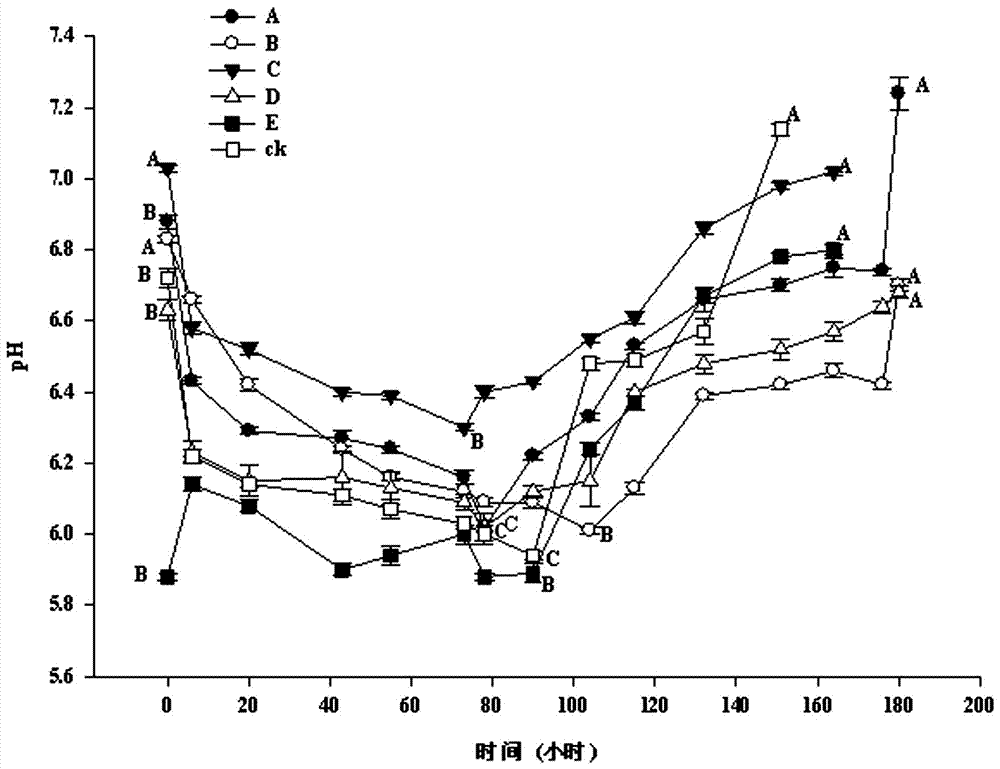 A kind of fresh-keeping treatment method for catfish surimi