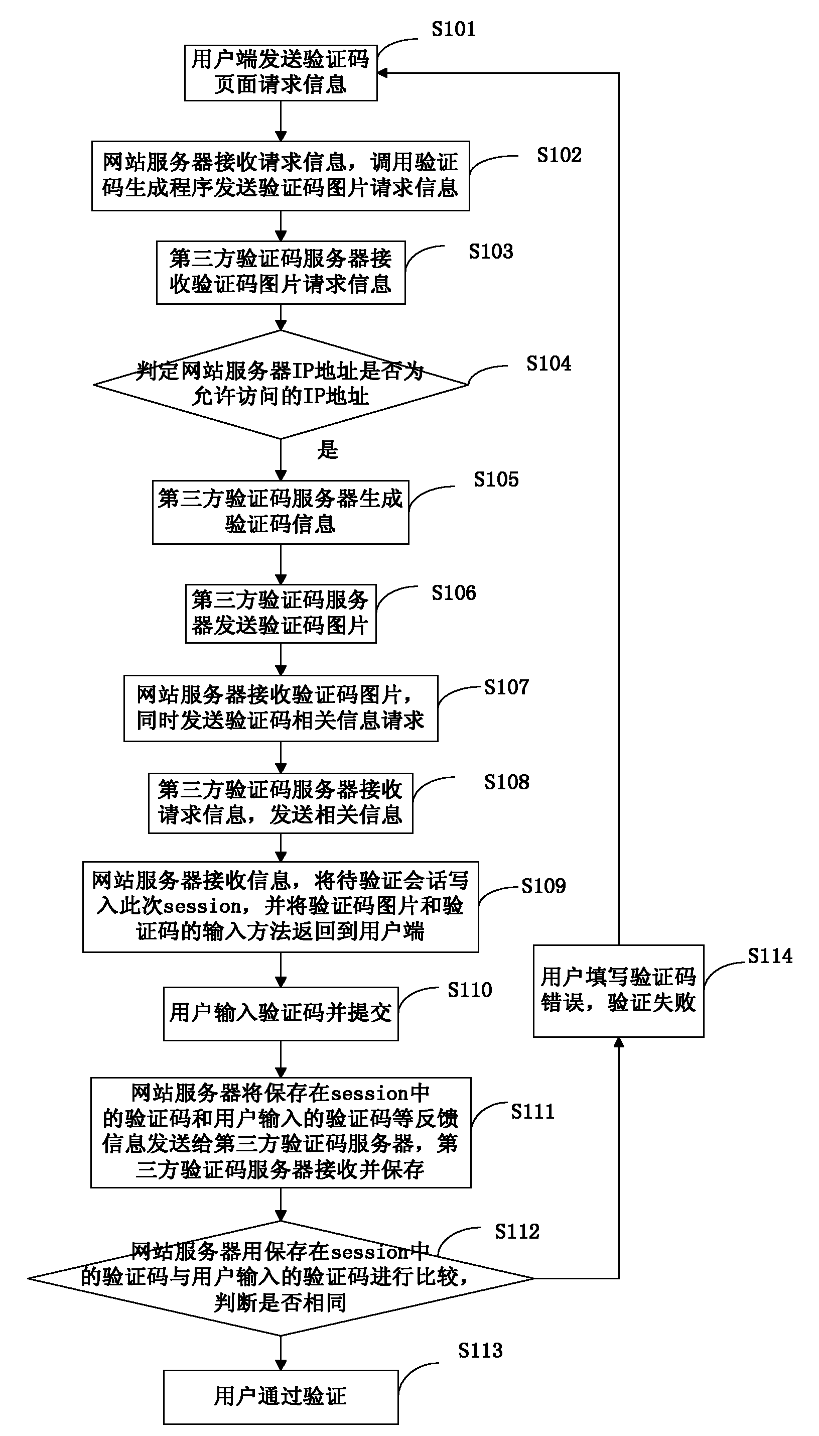 Third-party verification code system and third-party verification code provision method
