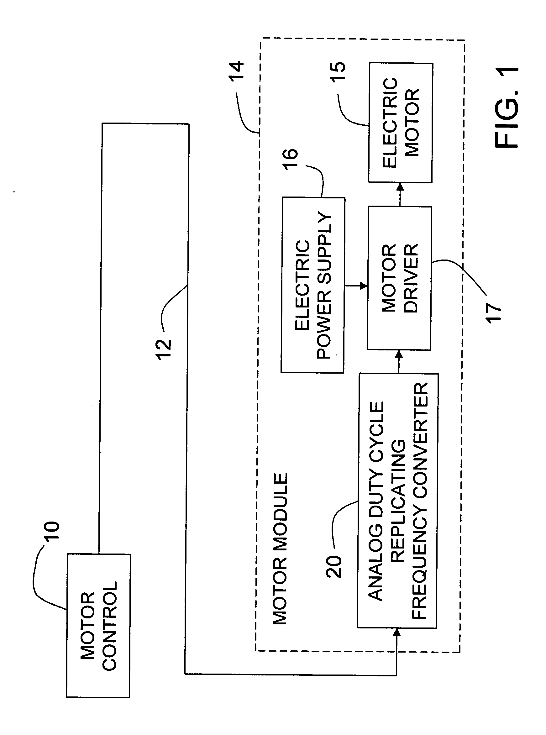 Analog duty cycle replicating frequency converter for pwm signals