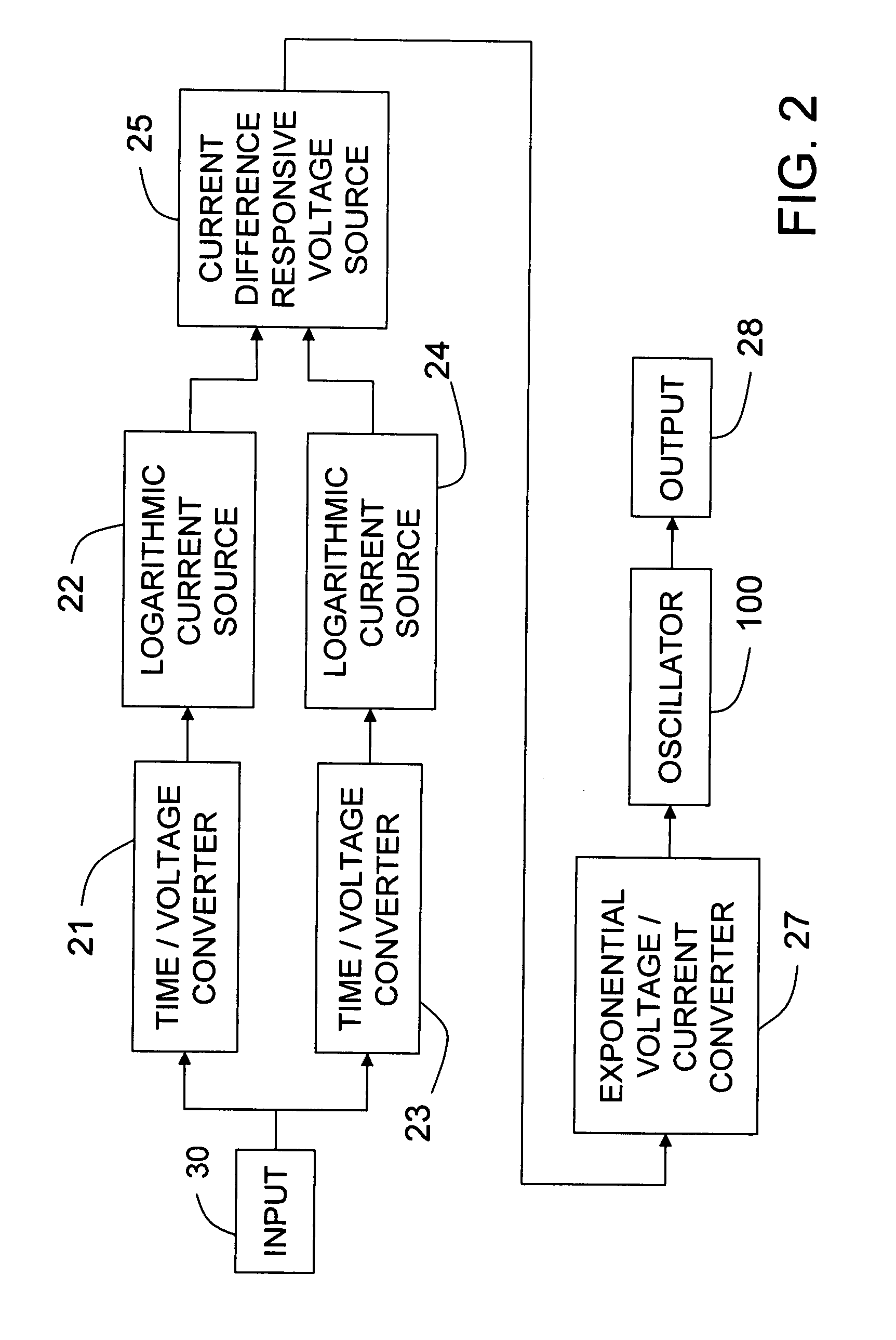 Analog duty cycle replicating frequency converter for pwm signals