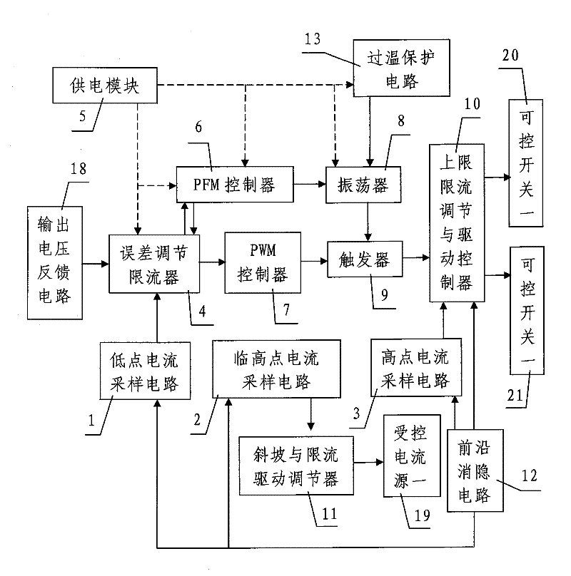 Switching power supply with function of preventing overload and saturation of incremental current