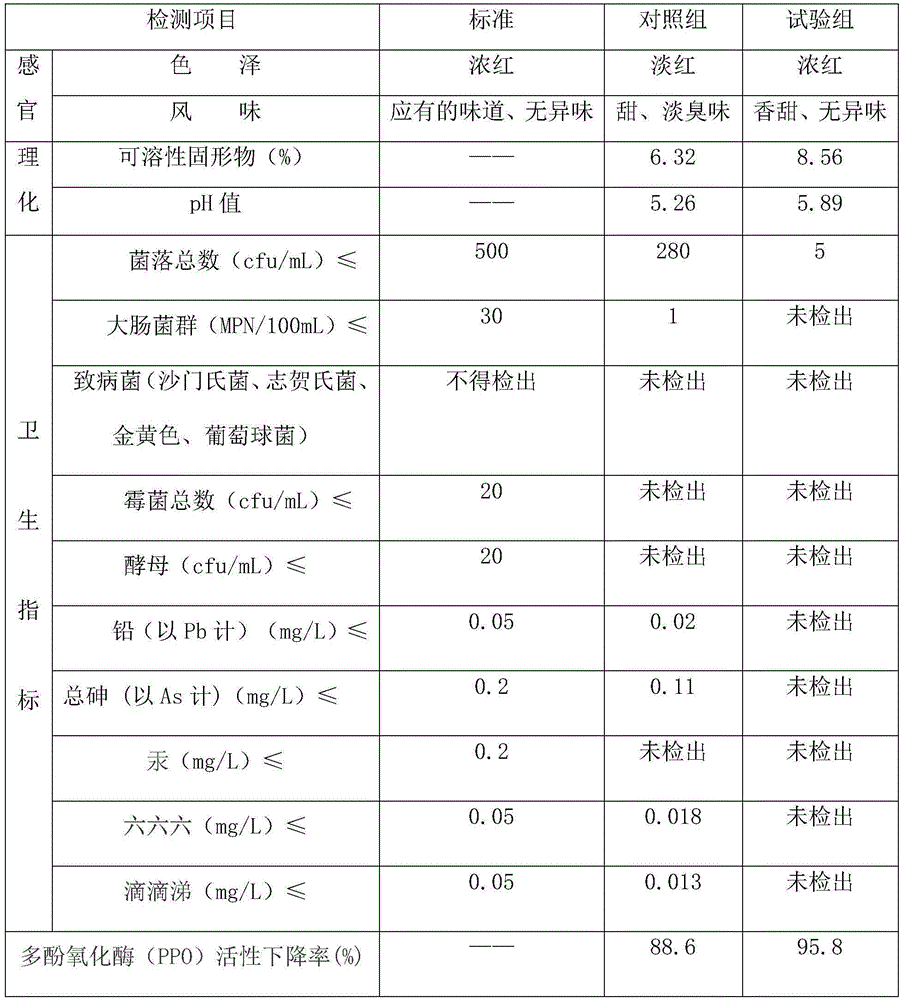 Fruit and vegetable lactic acid bacteria tablet and preparation method thereof