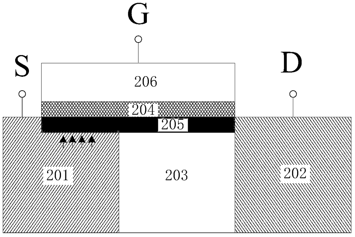 A kind of field effect device and its preparation method