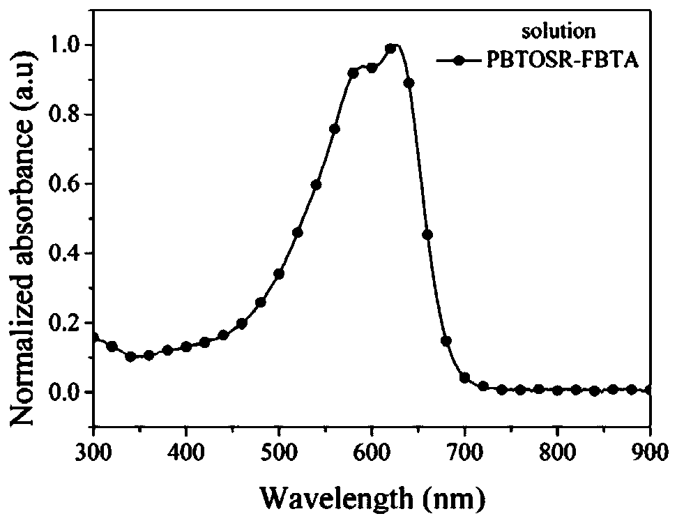 Oxygen/sulfur alkylated bithiophene donor unit based D-A type conjugated polymer and preparation method and application thereof