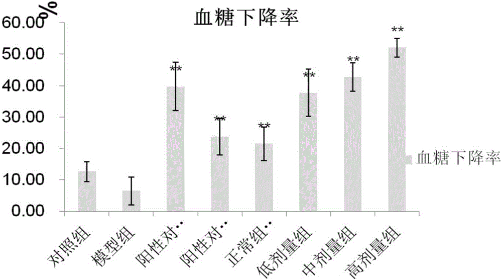 Hpyerglycemic composition and hpyerglycemic composite probiotics food for special dietary uses