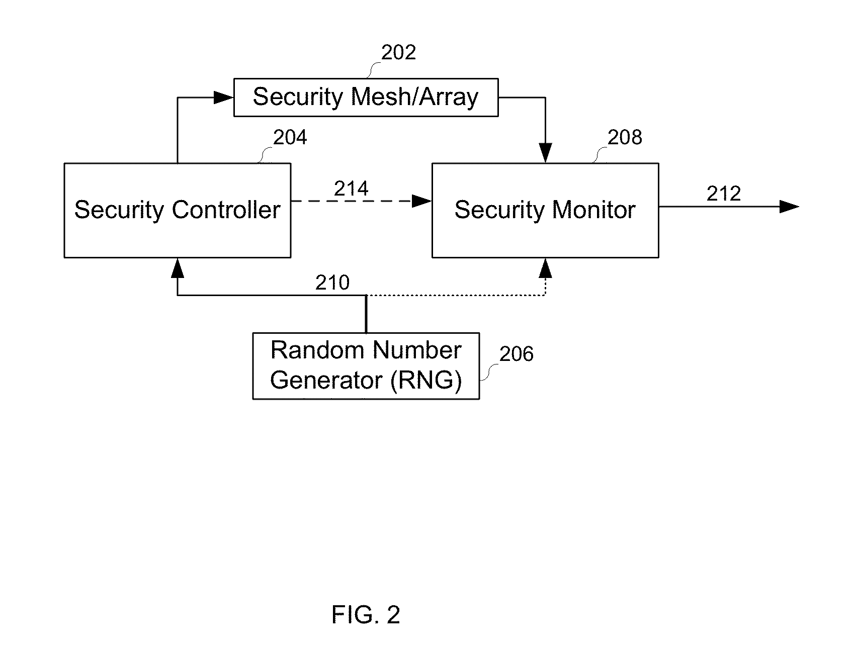Systems and Methods for Detecting and Thwarting Unauthorized Access and Hostile Attacks on Secured Systems