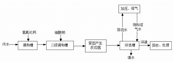 Process for removing heavy metal ions in wastewater through pressurized dissolved air flotation method and device thereof