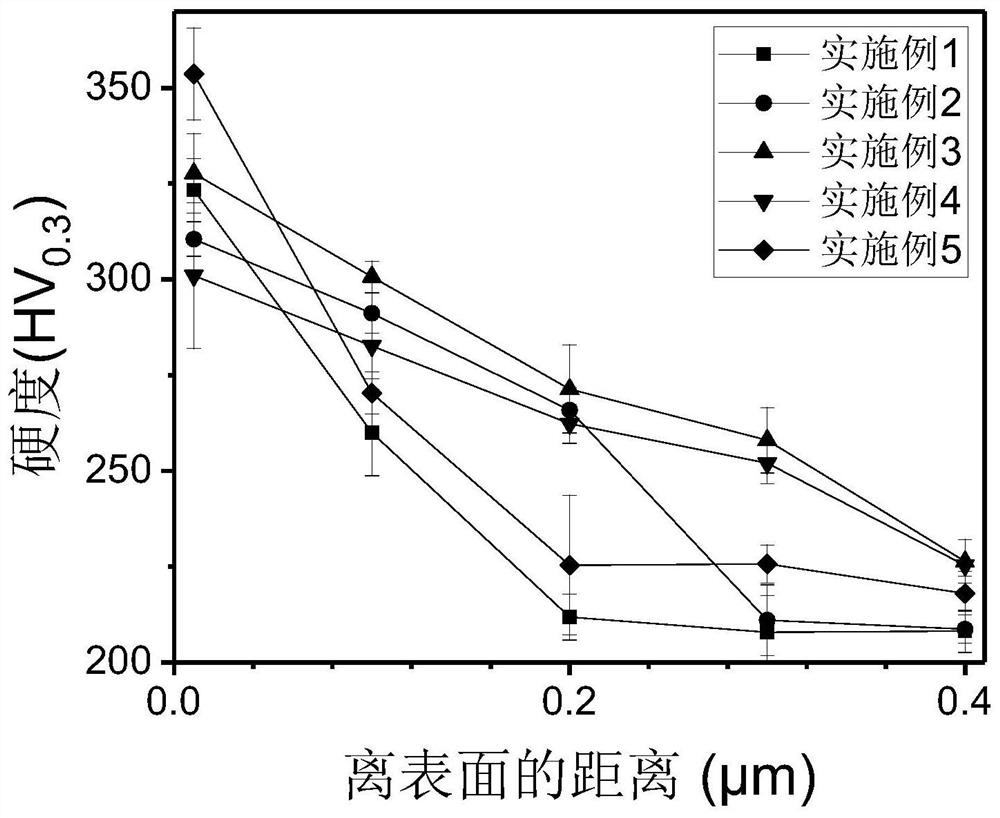 UNS N10003 alloy surface carburizing method