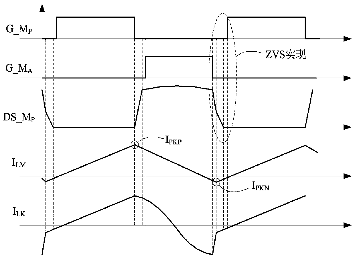 A method and circuit for adaptive control of active clamp flyback converter