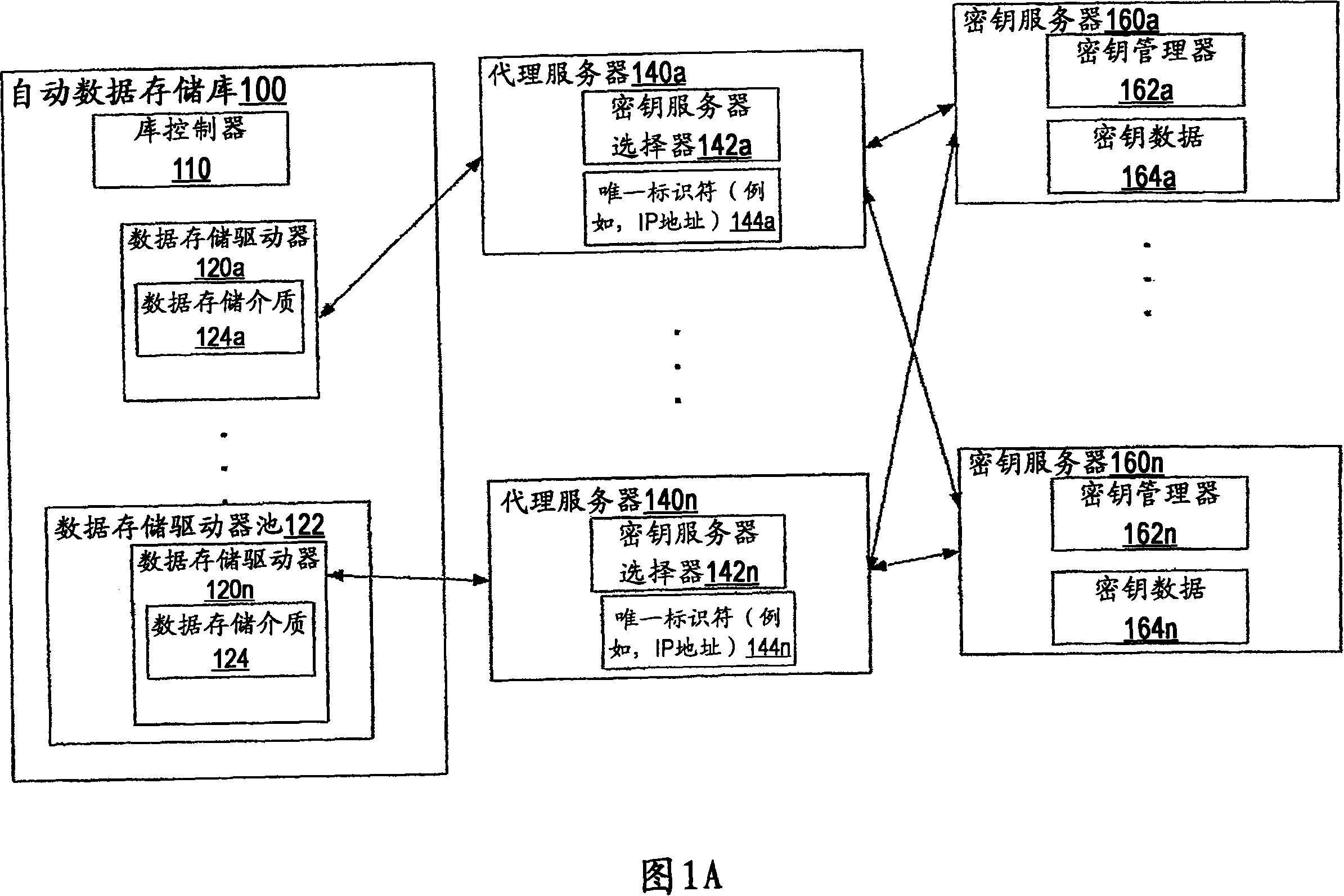 Method and system for key generation and retrieval using key servers