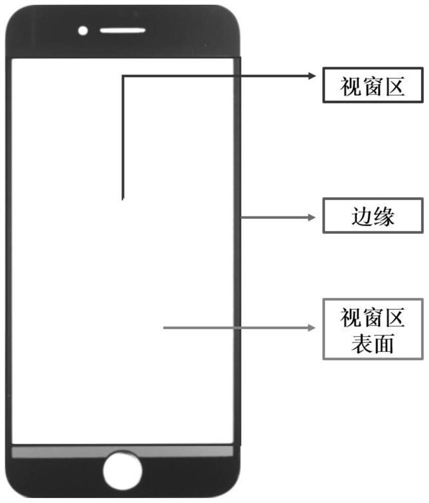 Mobile phone glass cover plate window area defect detection method based on symmetry