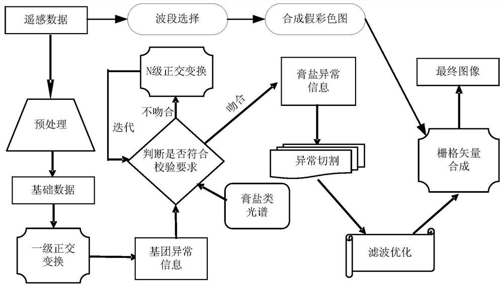 A method and device for extracting paste-salt information from remote sensing images