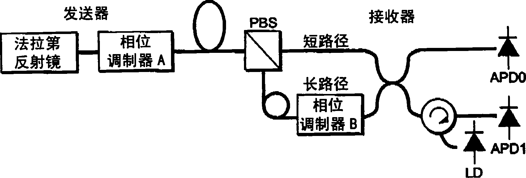 Communication system and timing control method