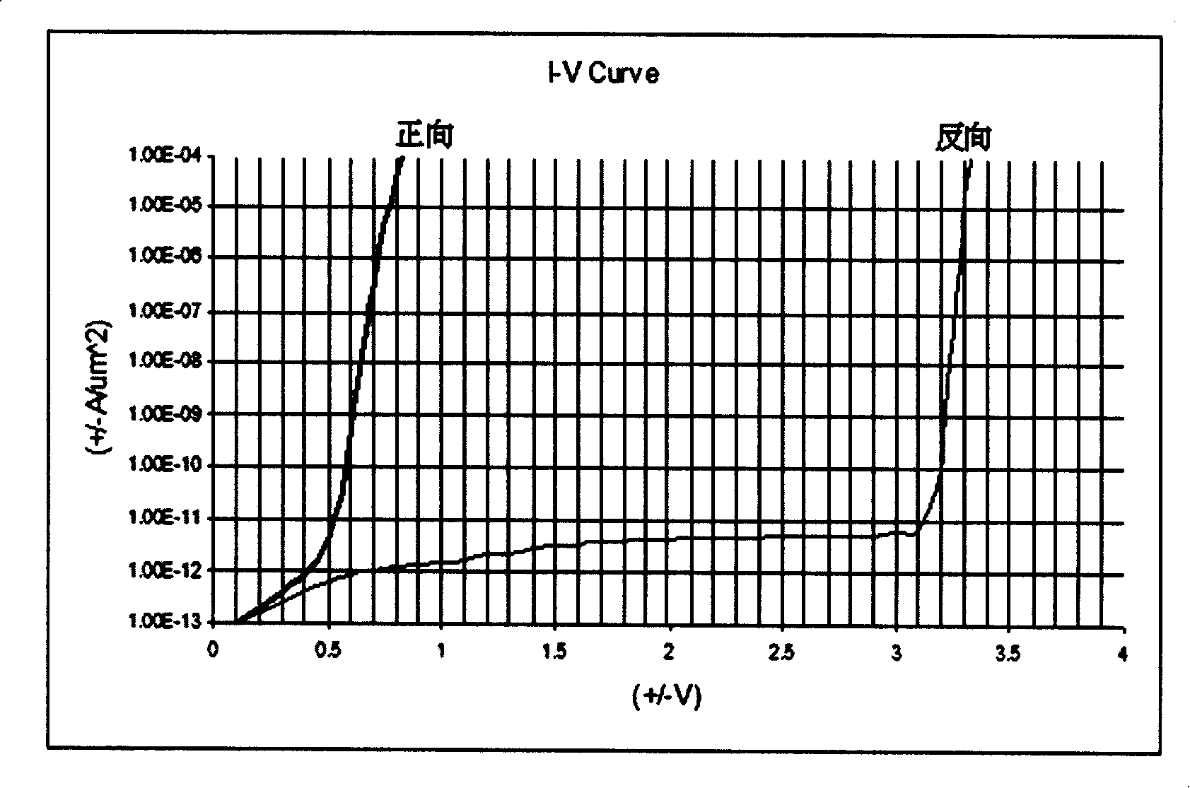 Semiconductor voltage regulation device