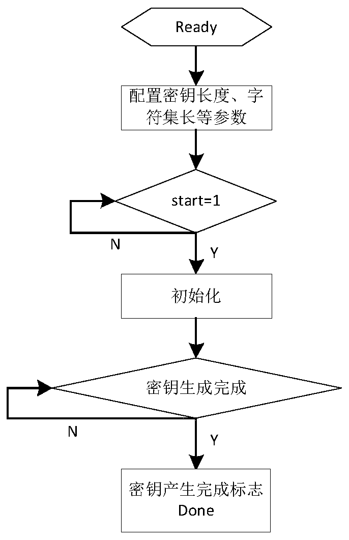 Md5 brute force cracking system and method based on fpga