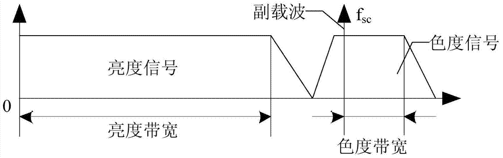 A kind of video signal transmission method