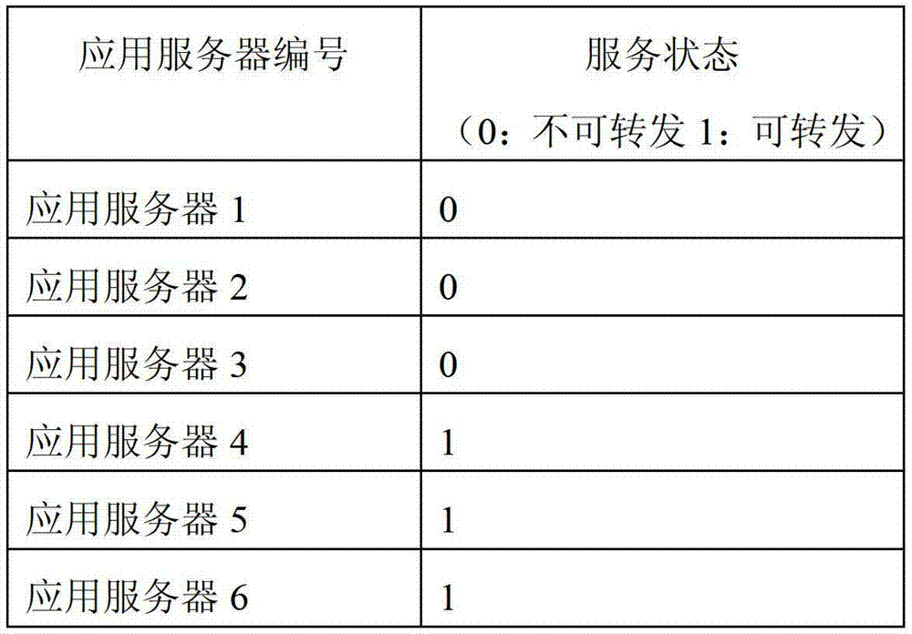 Load balancing method and device applicable to WEB application server group