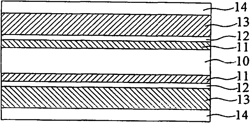 Packaging substrate as well as manufacturing method