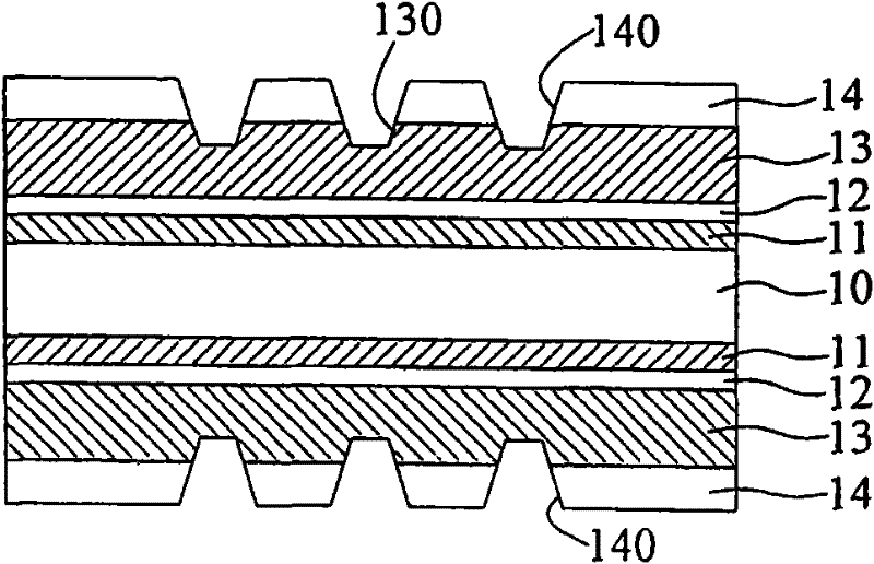 Packaging substrate as well as manufacturing method