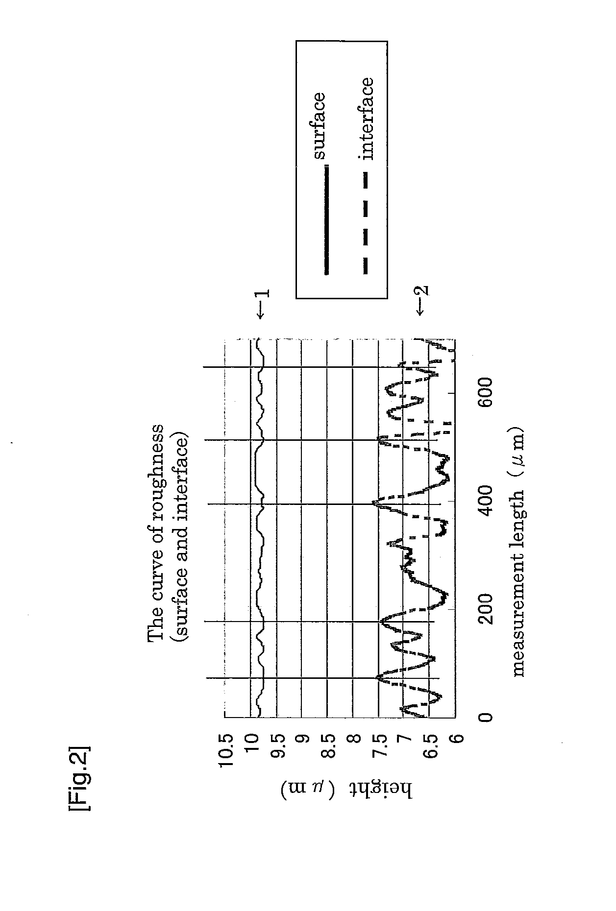 Hard-coated film, method for production thereof and antireflection film