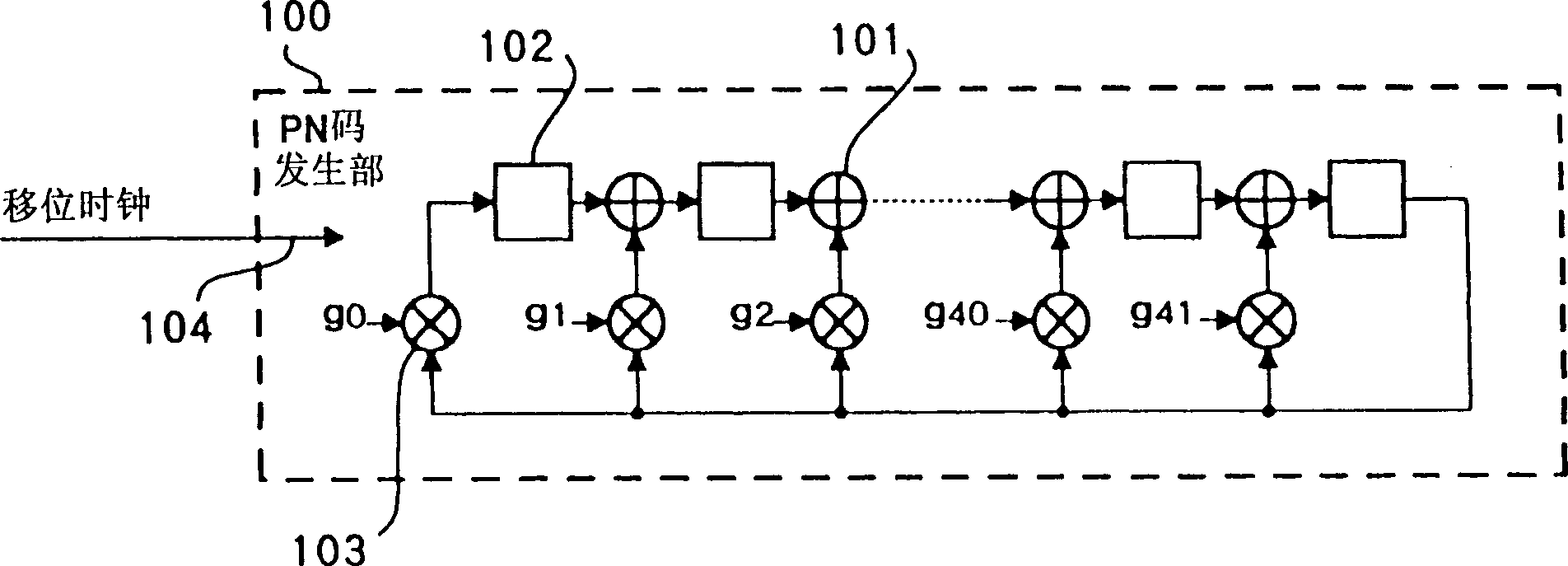 PN code producing method and device