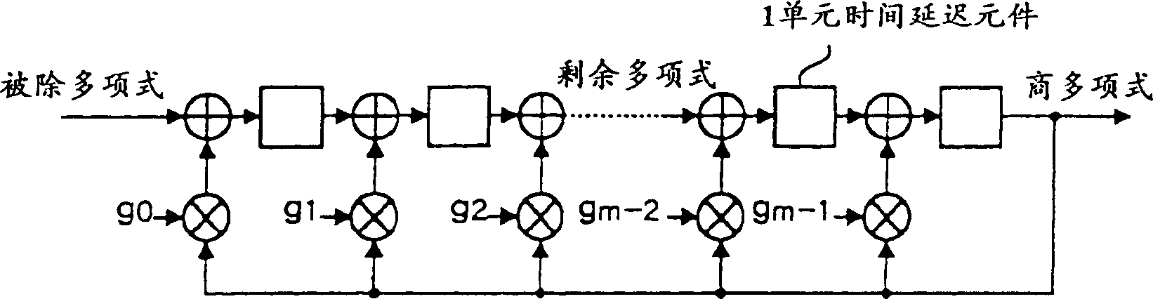 PN code producing method and device