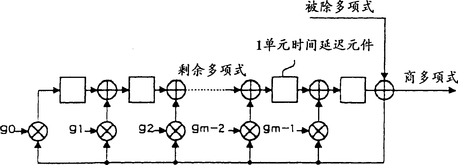 PN code producing method and device