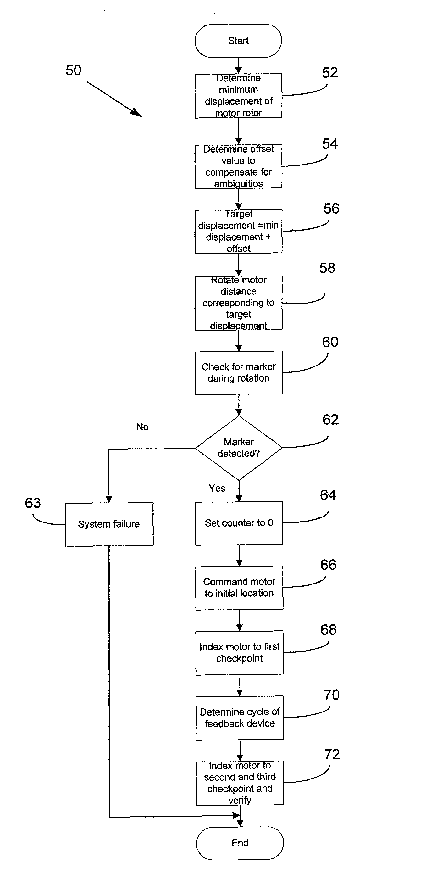 Robust rotational position alignment using a relative position encoder