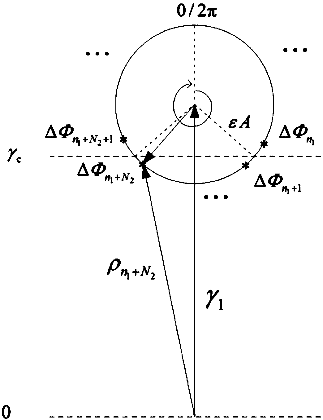 Weak signal detection method based on inverse phase transition of Duffing oscillator